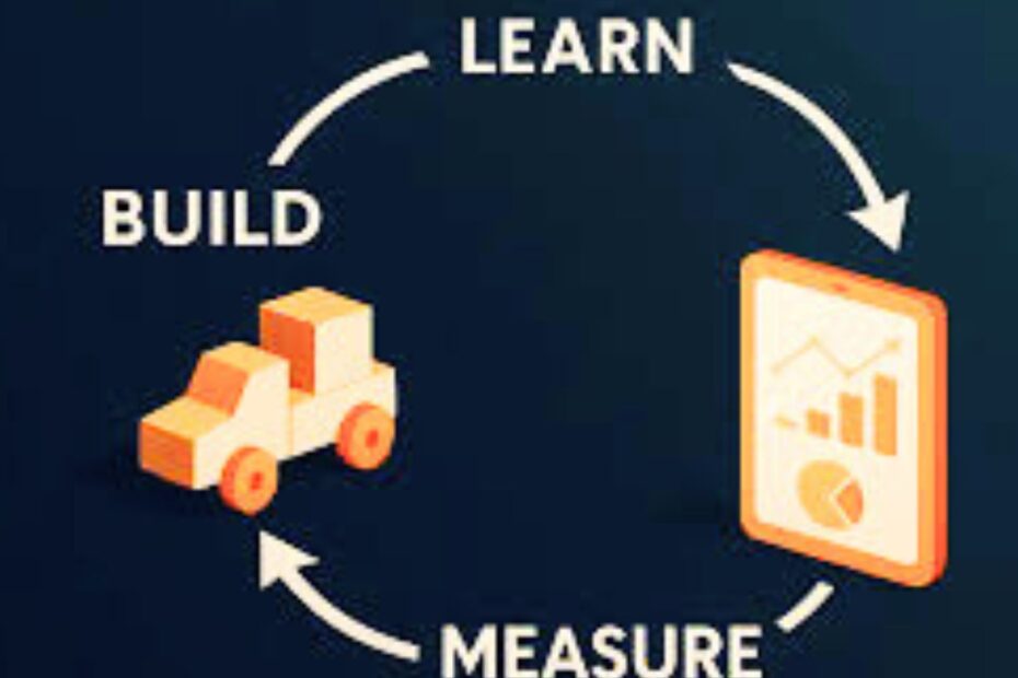 what is startup business model explained simply